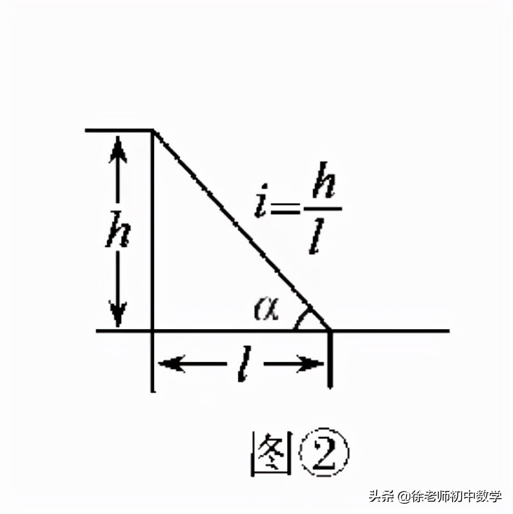 锐角三角函数基本公式大全（分享常用锐角三角函数值表）