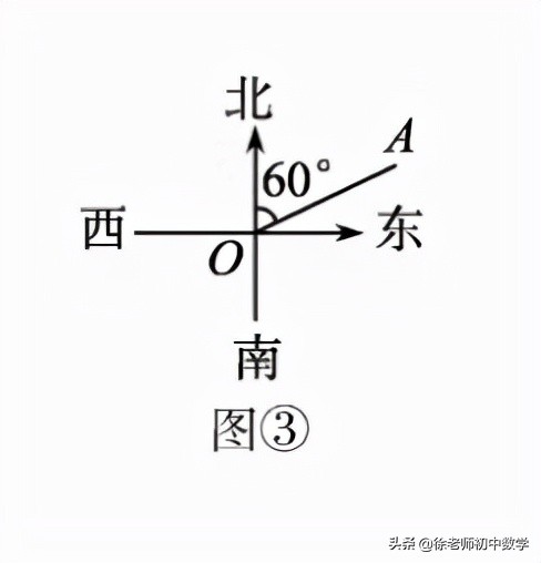 锐角三角函数基本公式大全（分享常用锐角三角函数值表）