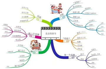 2022六年级语文上册教案设计（分享10篇教学设计）