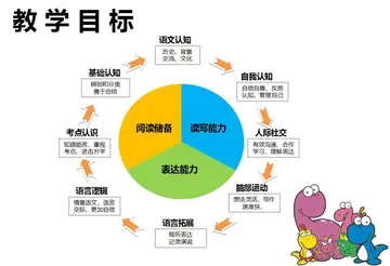 2022六年级语文上册教案设计（分享10篇教学设计）