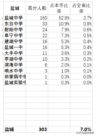 回顾2021高考录取分数线，谈录取线的分省划线