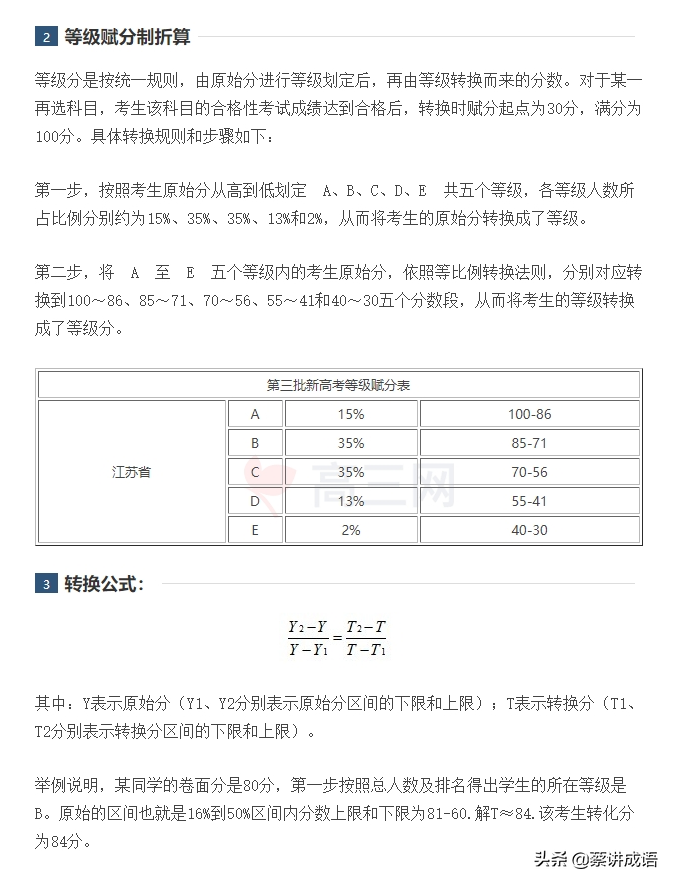 江苏高考政策的演变过程（江苏高考试卷变化史）