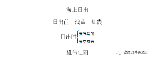 海上日出教学设计导入（部编版语文四年级教案）