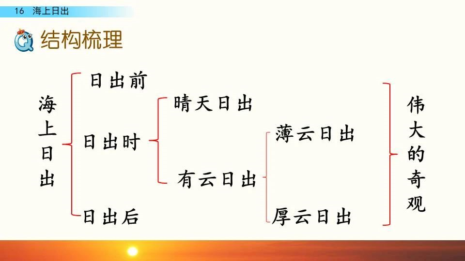 四下语文海上日出教案ppt（海上日出教材分析）