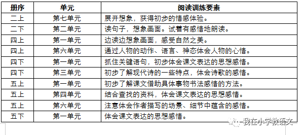 五下第一单元整体解读，小学语文教学建议及习作