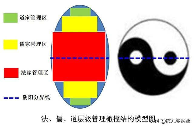 道德经顺应天地人之阴阳特性，法儒道的思想体系