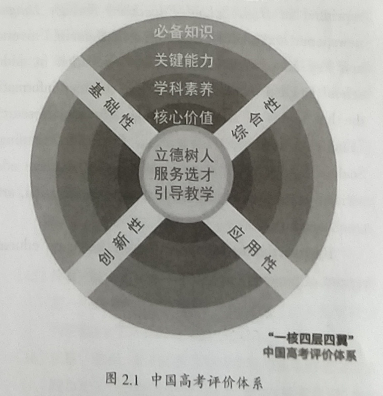 中国高考评价体系简介，精准施策提升教育质量