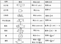 数学图形求面积图文详解，小学10个解图形面积方法