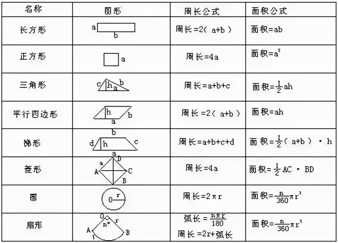 数学图形求面积图文详解，小学10个解图形面积方法