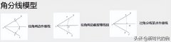 数学几何题解题不再吃力（初中数学常用模型总结）