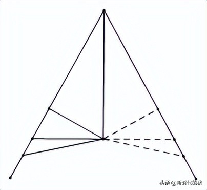 数学几何题解题不再吃力（初中数学常用模型总结）