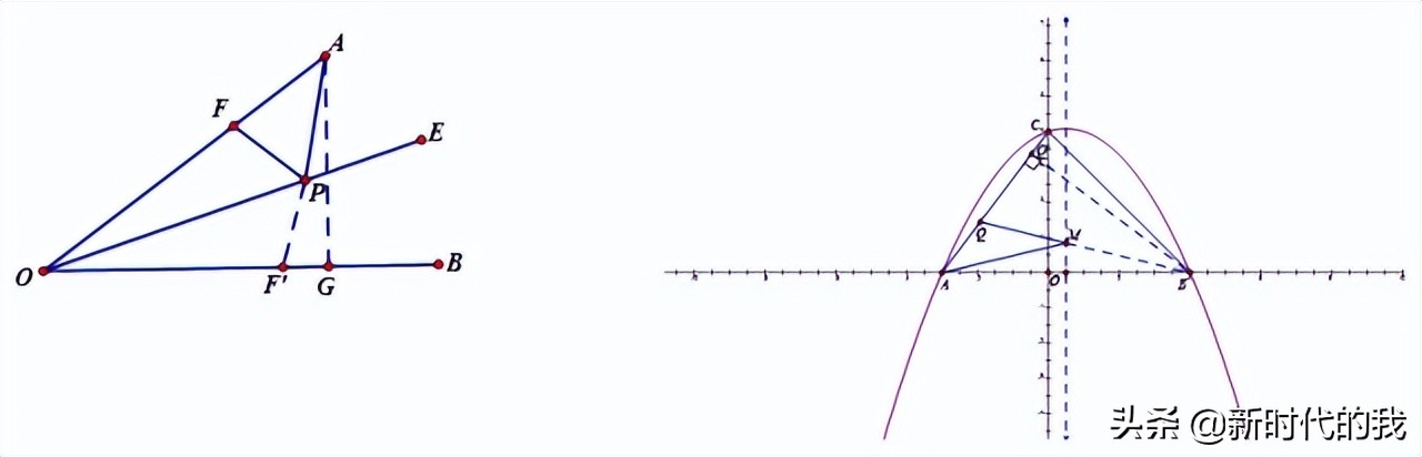 数学几何题解题不再吃力（初中数学常用模型总结）