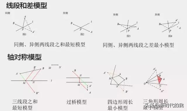 数学几何题解题不再吃力（初中数学常用模型总结）