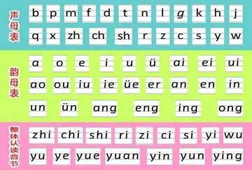 重庆语文中考字音考点分析，初中语文复习计划