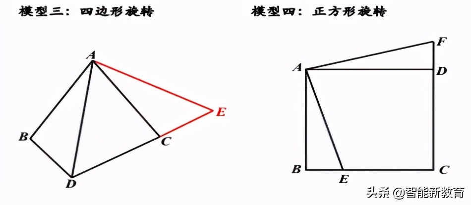 中考数学里的图形旋转，旋转的定义及5个常考模型