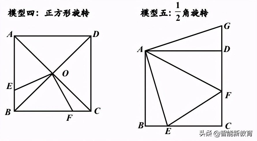 中考数学里的图形旋转，旋转的定义及5个常考模型