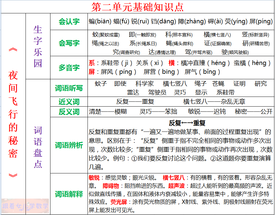 四上语文园地二归纳总结，语文园地分类学习技巧