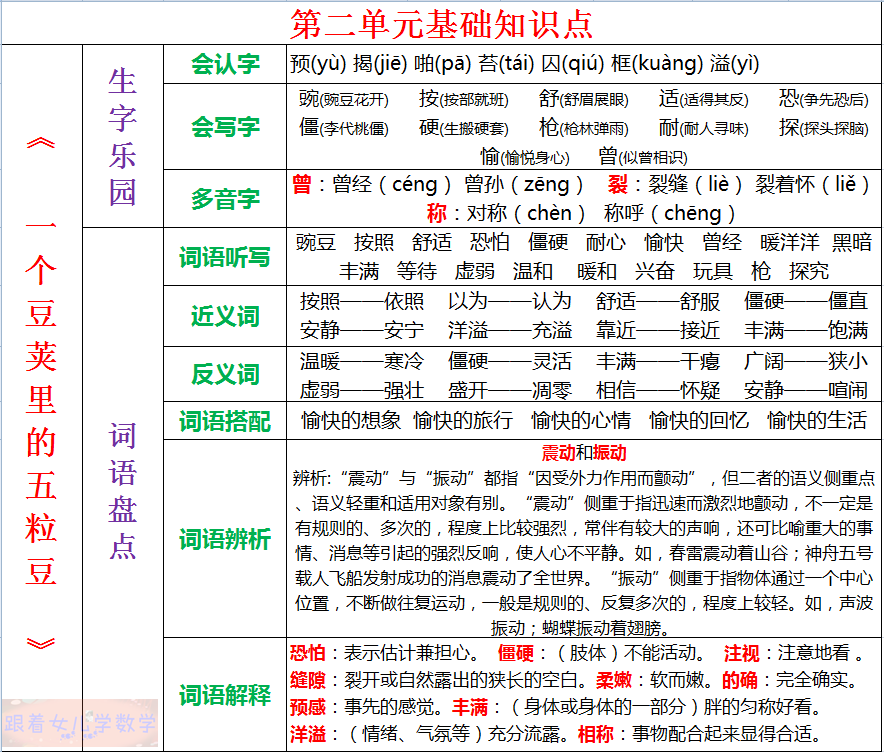 四上语文园地二归纳总结，语文园地分类学习技巧