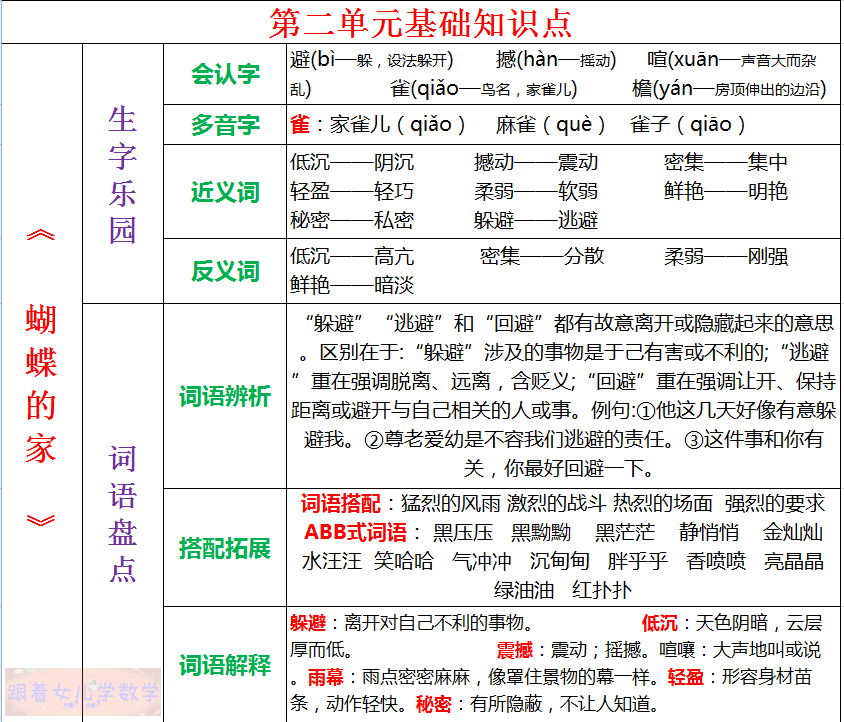 四上语文园地二归纳总结，语文园地分类学习技巧