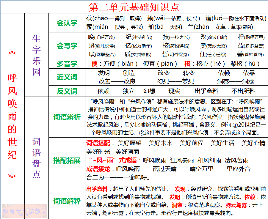 四上语文园地二归纳总结，语文园地分类学习技巧