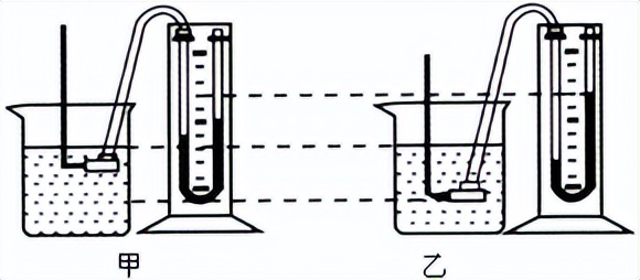 物理液体内部压强专练题，液体压强经典题附答案