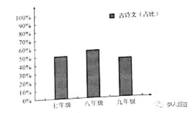 中考信息提取与概括、图文转换（中考题目复习）