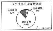 中考信息提取与概括、图文转换（中考题目复习）