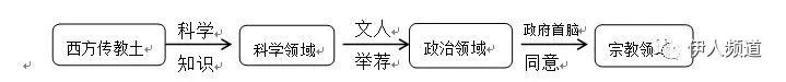 中考信息提取与概括、图文转换（中考题目复习）