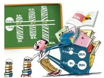 22小学减轻课业负担实施方案模板 学校减负措施工作计划策划方案范本 我爱育娃