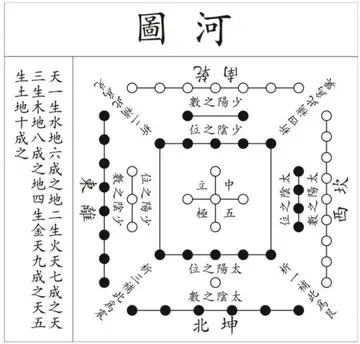 上古创世时代河图洛书的来源（中国古代神话故事）