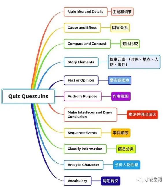 RAZ英语分级阅读之路，英语启蒙阅读书籍RAZ