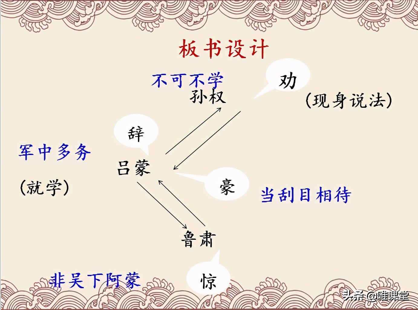 关于孙权劝学的主旨思想和学习内容全解（分享孙权劝学的主旨思想句及赏析）