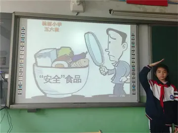 2022尚俭崇信保障小学食品安全活动总结范文（德法并举确保小学食品安全宣传总结范例）