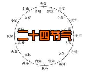 2022二十四节气知识科普主题教案范本（认识学习24个节气普及工作教案模板）