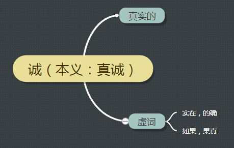 形容一个人真诚的成语分享（真诚的成语）