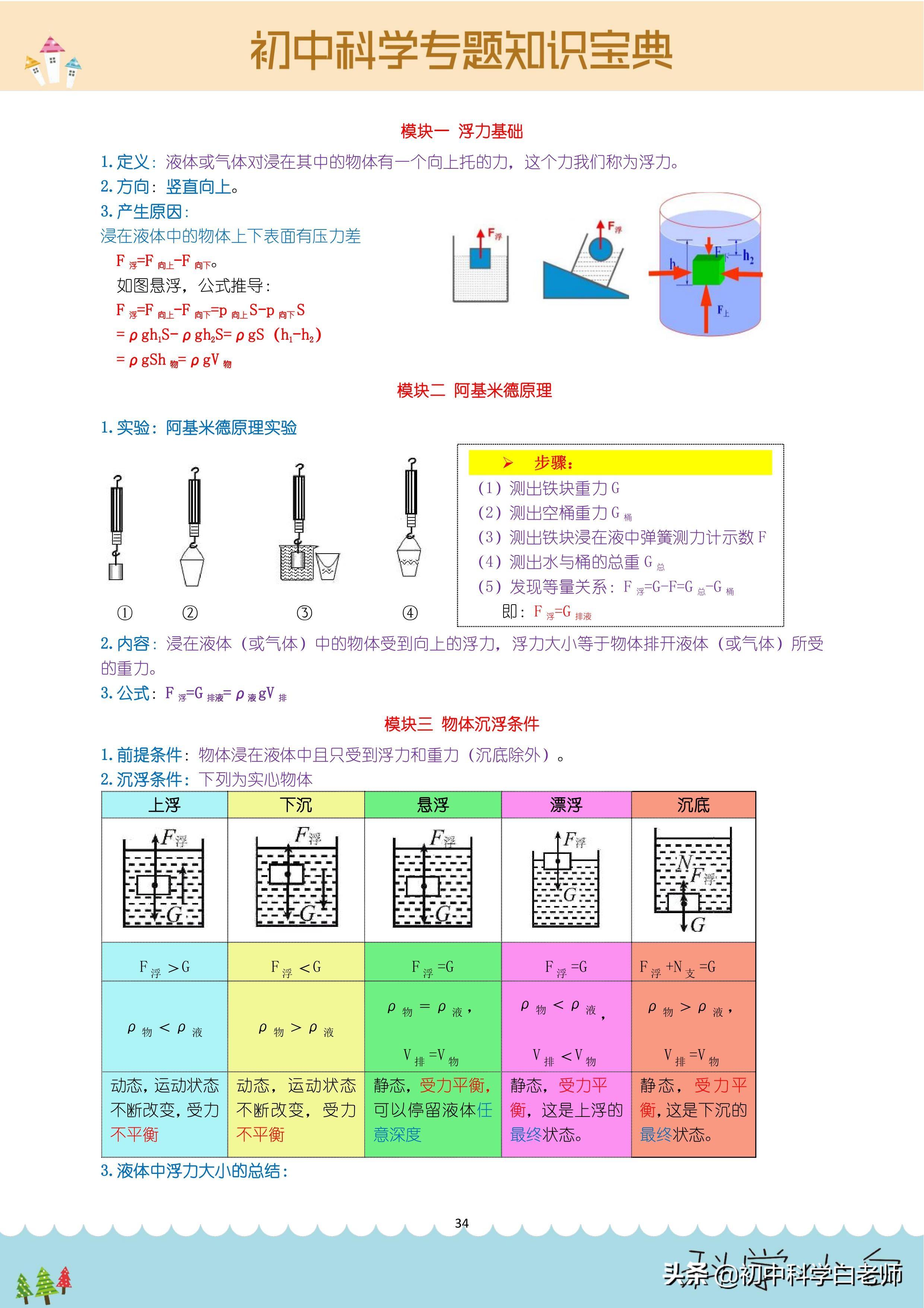 初中科学浮力相关知识点（浮力知识理论归纳总结）