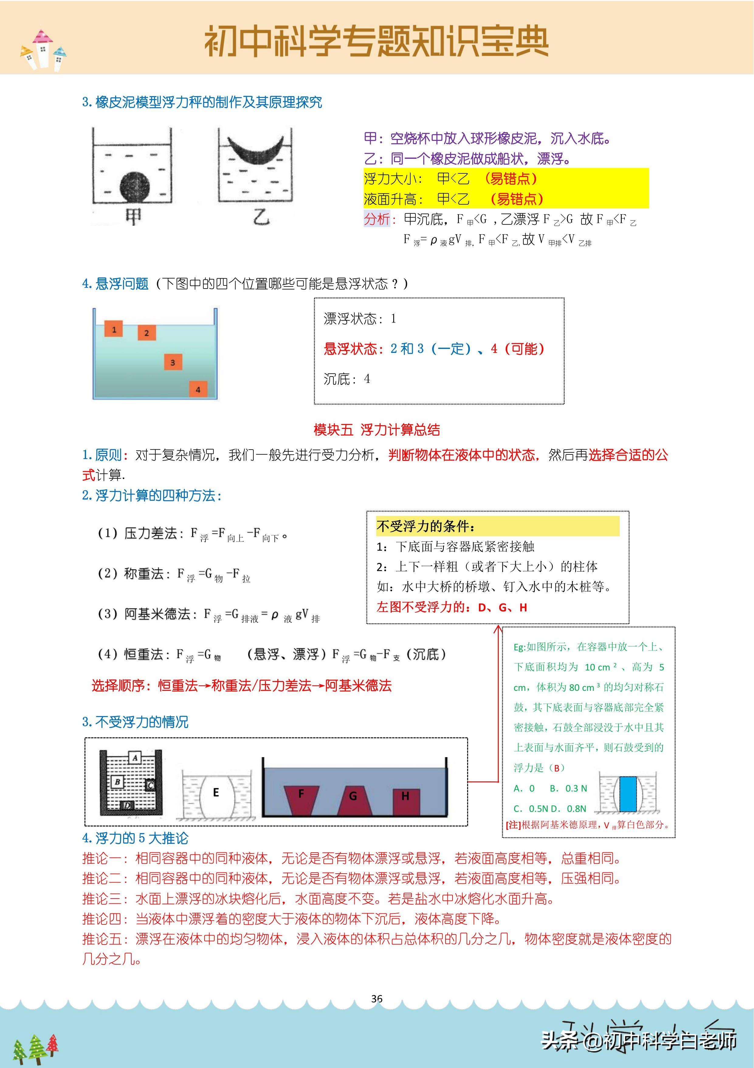 初中科学浮力相关知识点（浮力知识理论归纳总结）