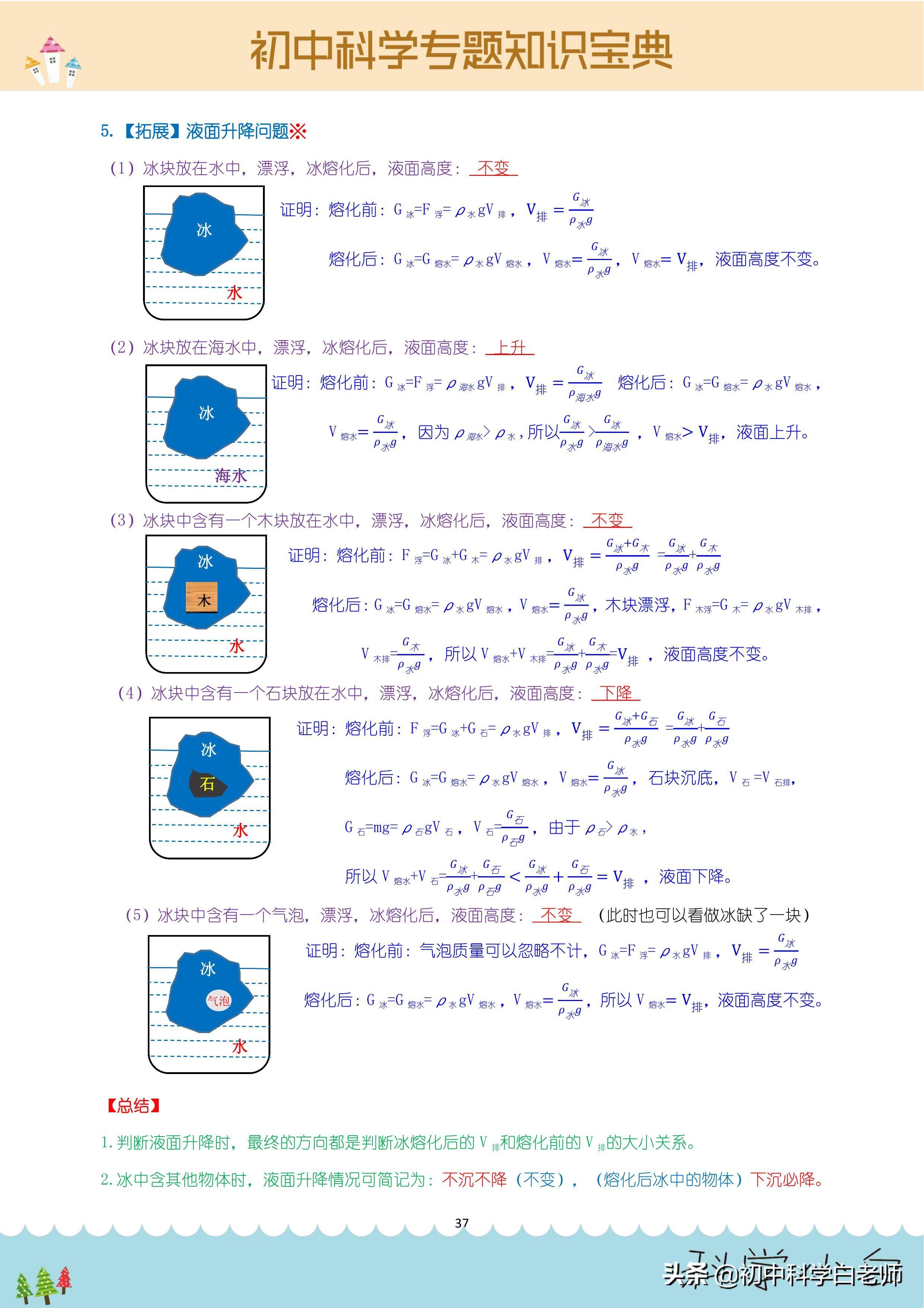 初中科学浮力相关知识点（浮力知识理论归纳总结）