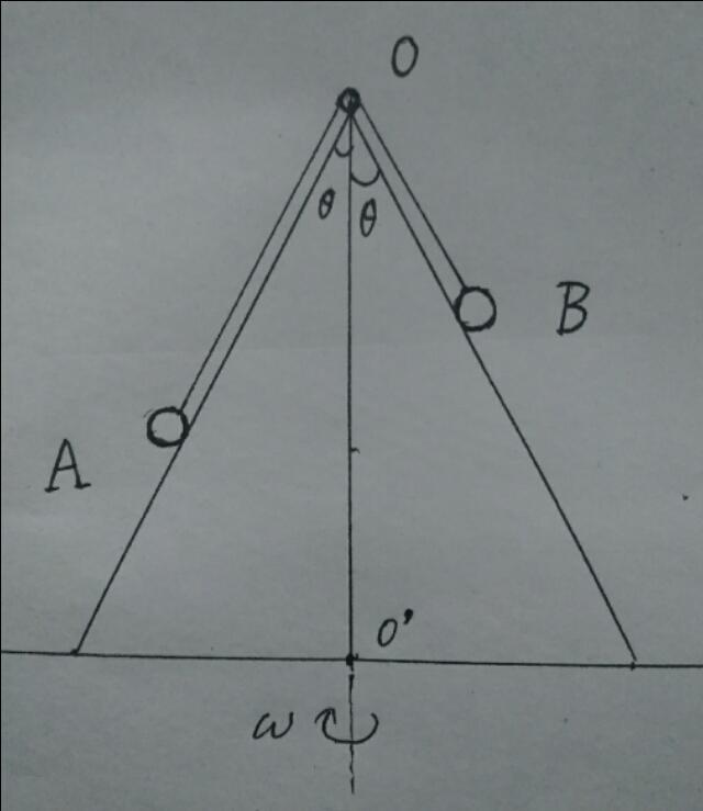 高中物理极限法求解（力学解题技巧）