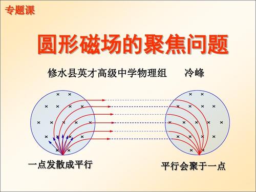 带电粒子在磁场中的运动（高中物理磁场相关知识点）