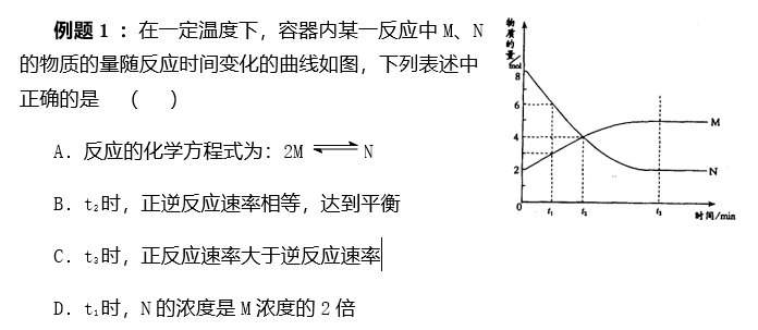 高考化学经典题目解析（化学各方面的题目分析与答题技巧）