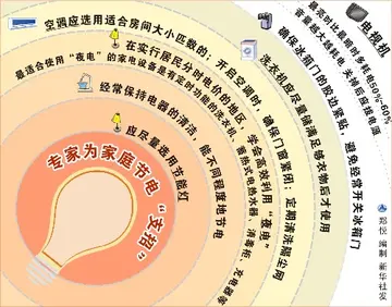 2022节约用电教育倡议书范文（节约用电宣传倡议书范例）