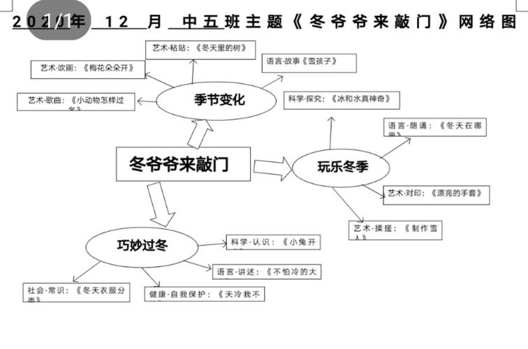 主题活动冬爷爷的礼物（《以冬爷爷的礼物真美》）