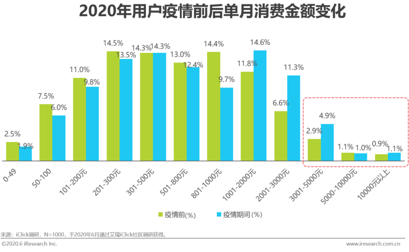 疫情过后展望未来的生活作文（《青年志愿者们的春天》）