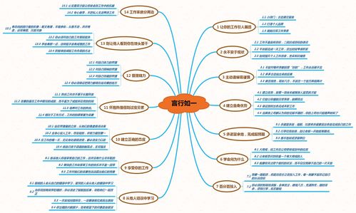 关于成功秘诀的作文（《成功所需秘诀》）