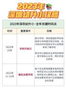 有关2023幼升小家长寄语的好句子（让我们为未来一起奋斗）