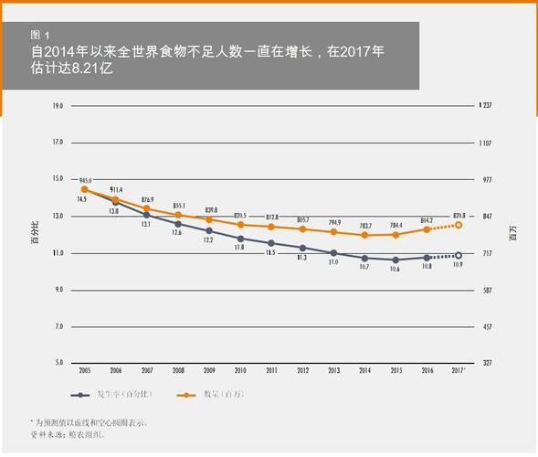 2020世界粮食日宣传口号（食在心间）