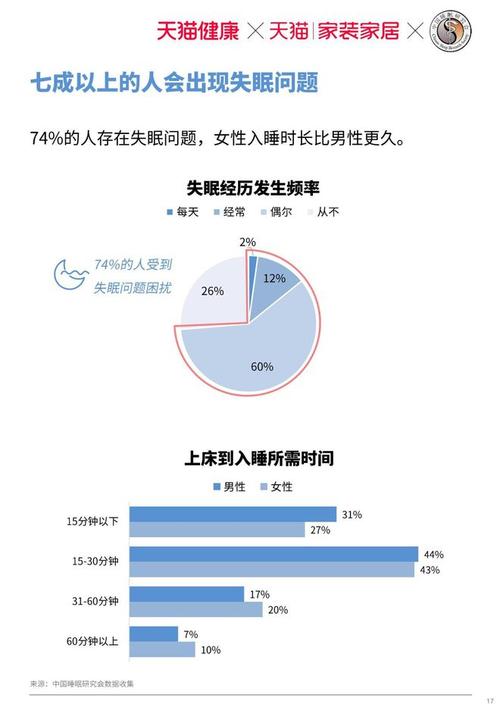 最近老是失眠睡不着的说说（岁月如歌，梦里难眠）