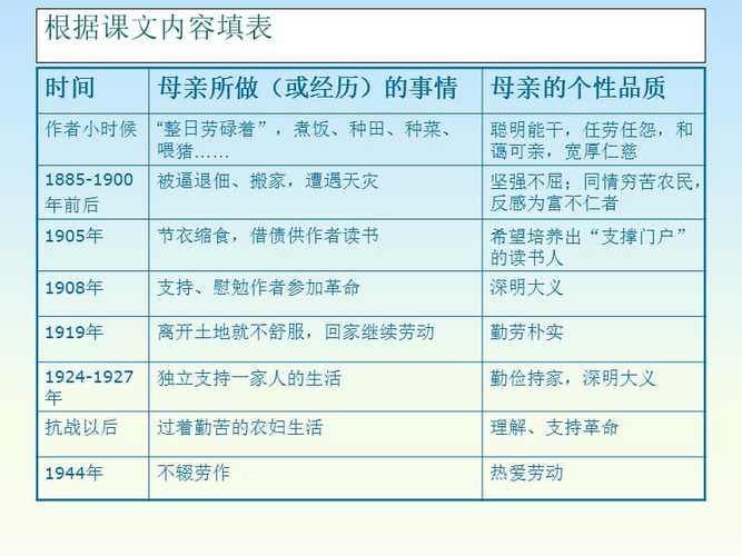 以回忆我的母亲为话题的作文800字（《回忆母亲的爱——一个自闭症女孩的成长故事》）