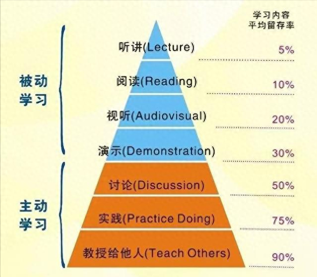 怎样让孩子爱上学习（让孩子爱上学习的3个小套路）